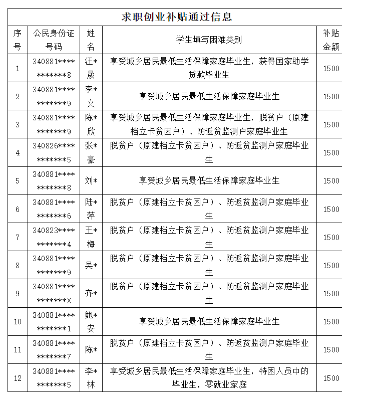 企业微信截图_17658676601443 企业微信截图_17658676601443
