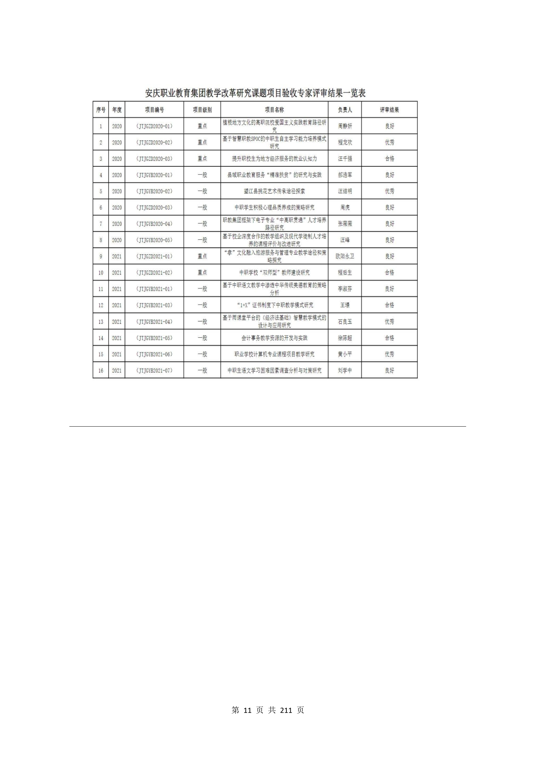 教学成果申报支撑材料(0606)_QQ浏览器转格式_11