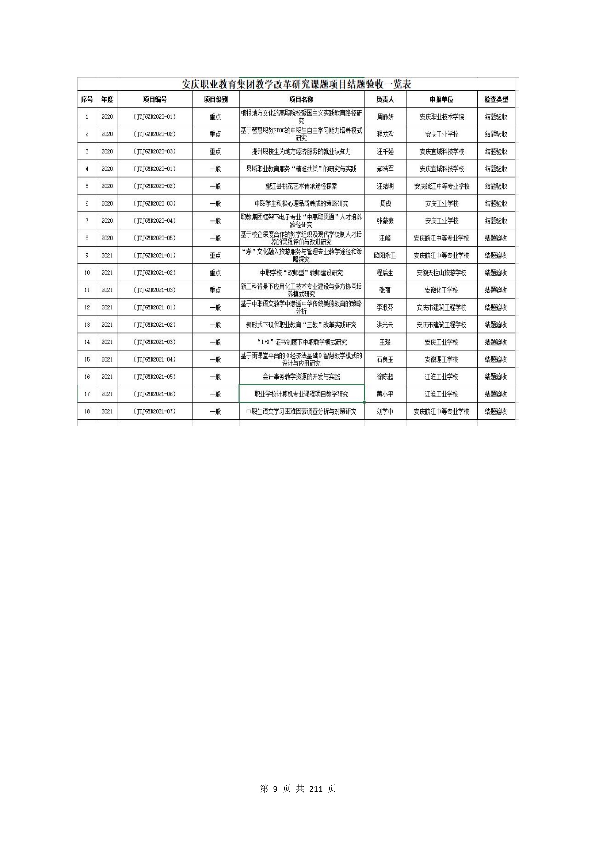 教学成果申报支撑材料(0606)_QQ浏览器转格式_9