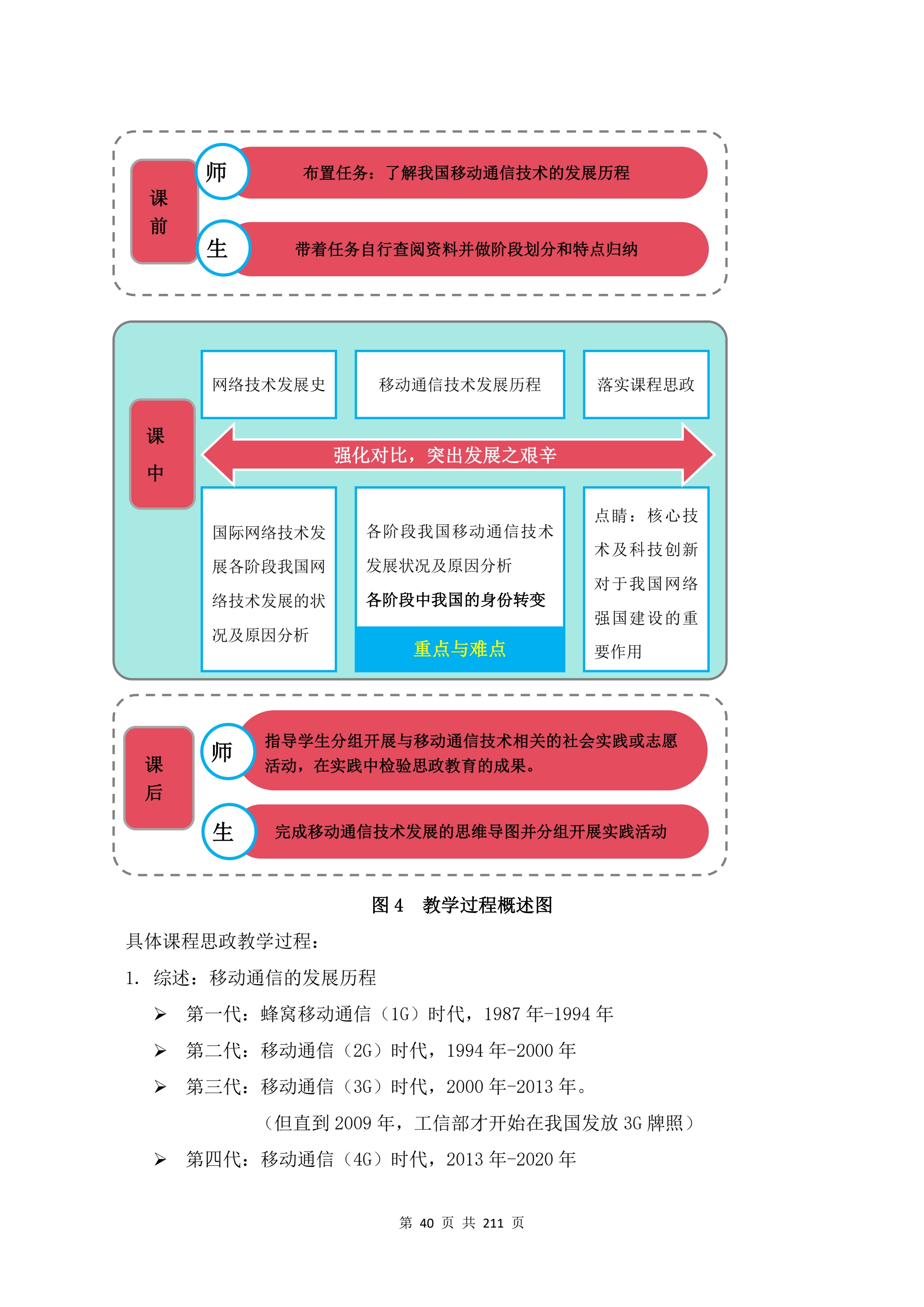 教学成果申报支撑材料(0606)_QQ浏览器转格式_40