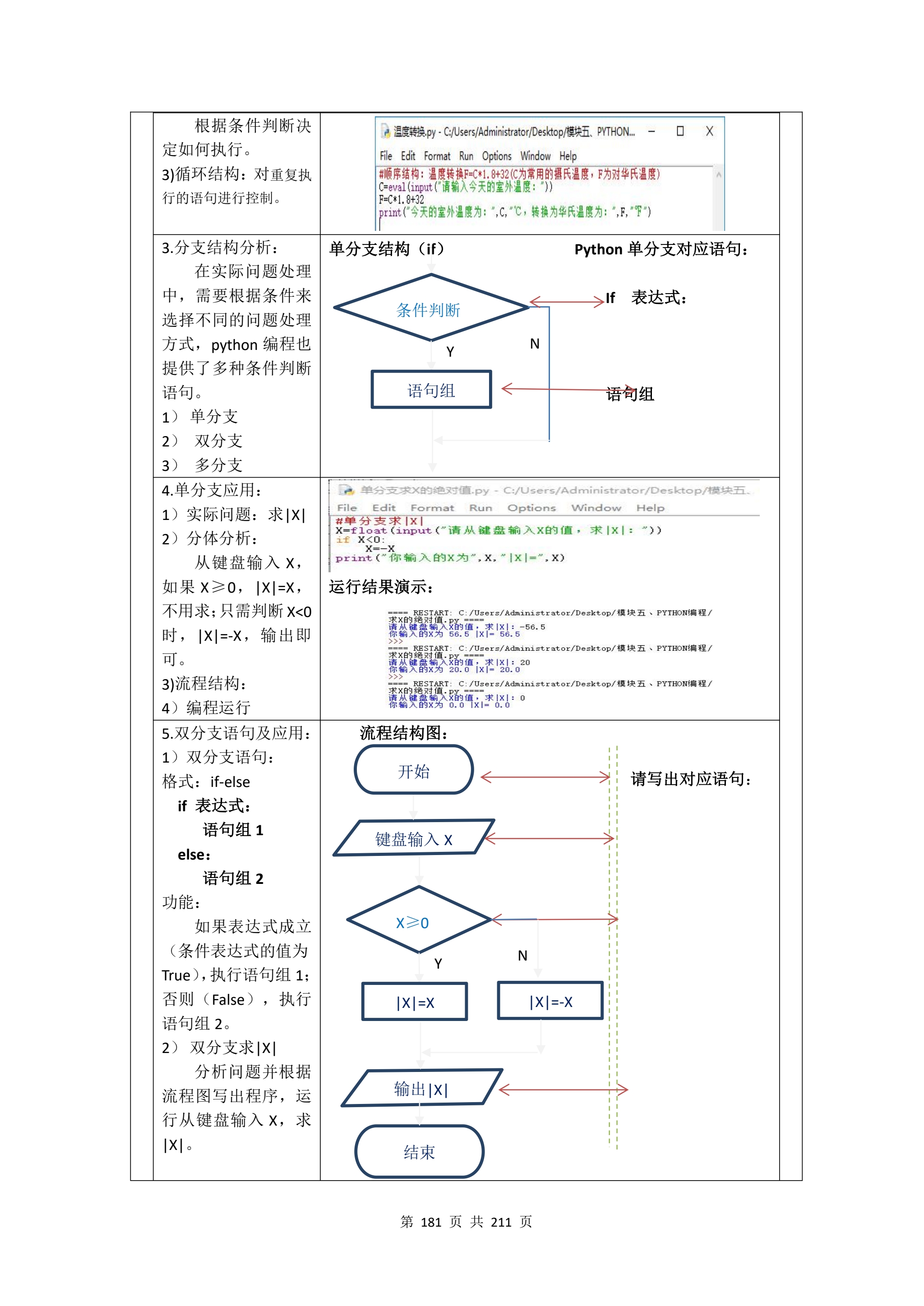 教学成果申报支撑材料(0606)_QQ浏览器转格式_181