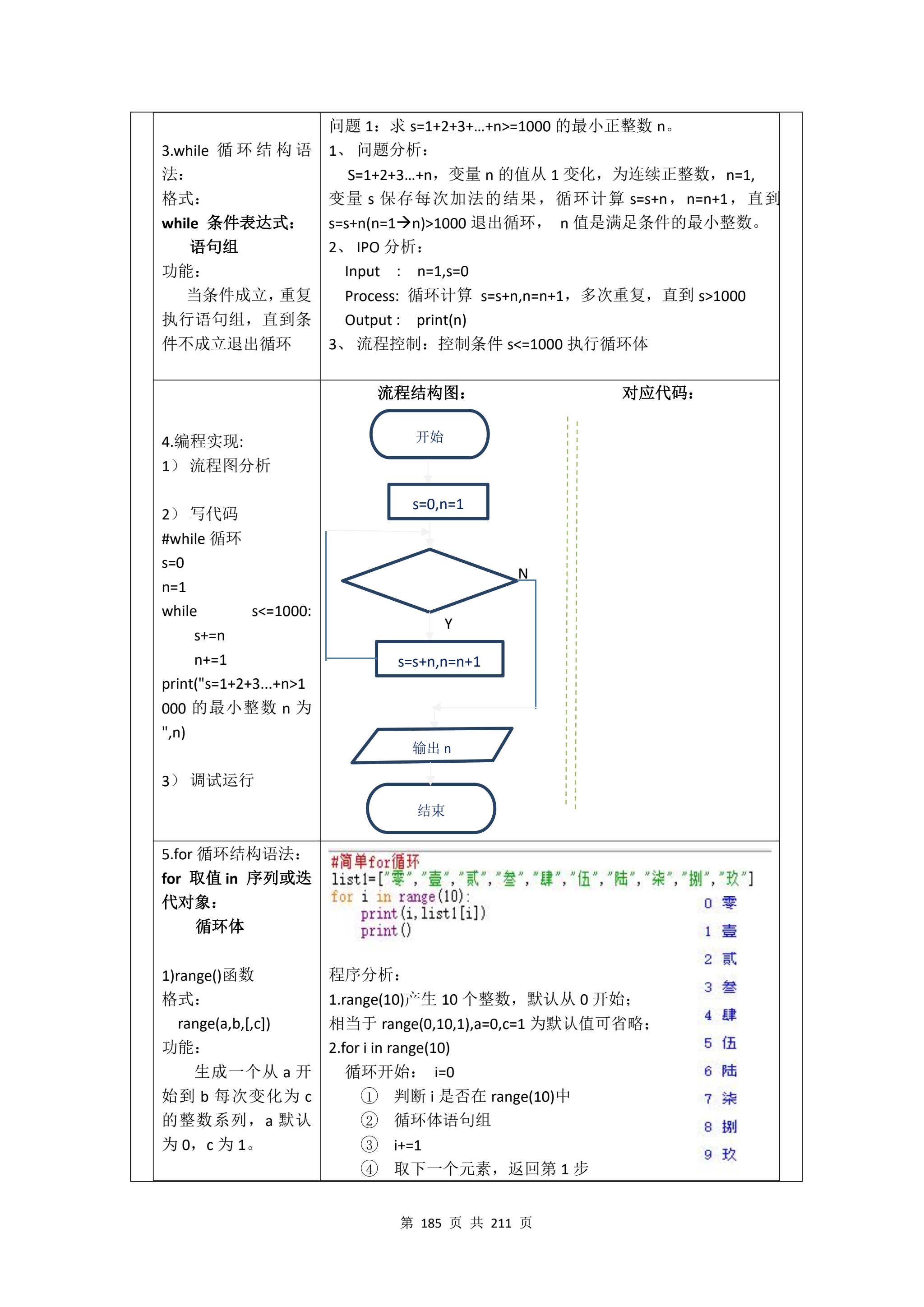 教学成果申报支撑材料(0606)_QQ浏览器转格式_185