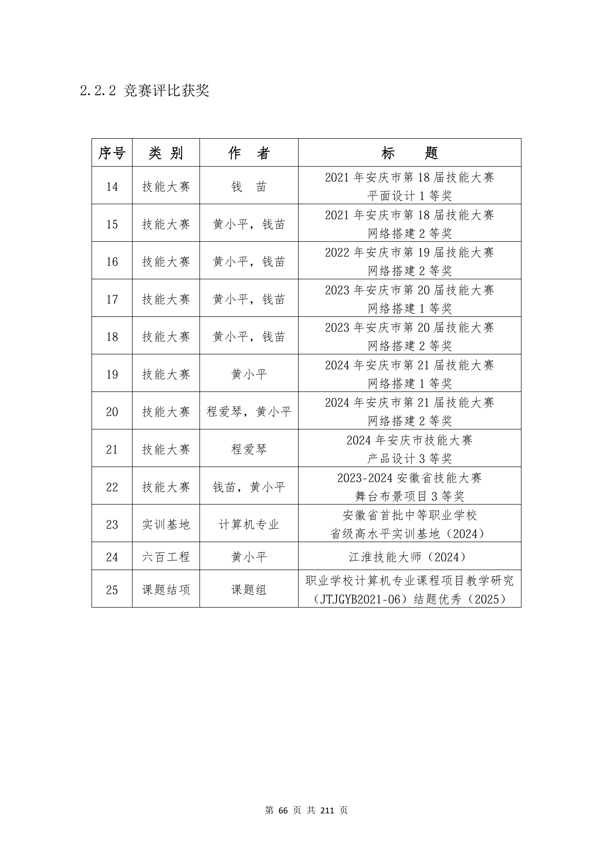 教学成果申报支撑材料(0606)_QQ浏览器转格式_66