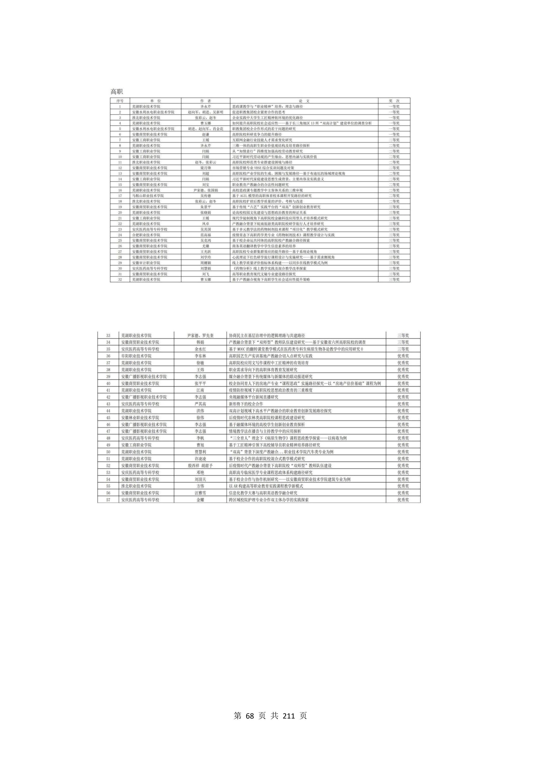 教学成果申报支撑材料(0606)_QQ浏览器转格式_68