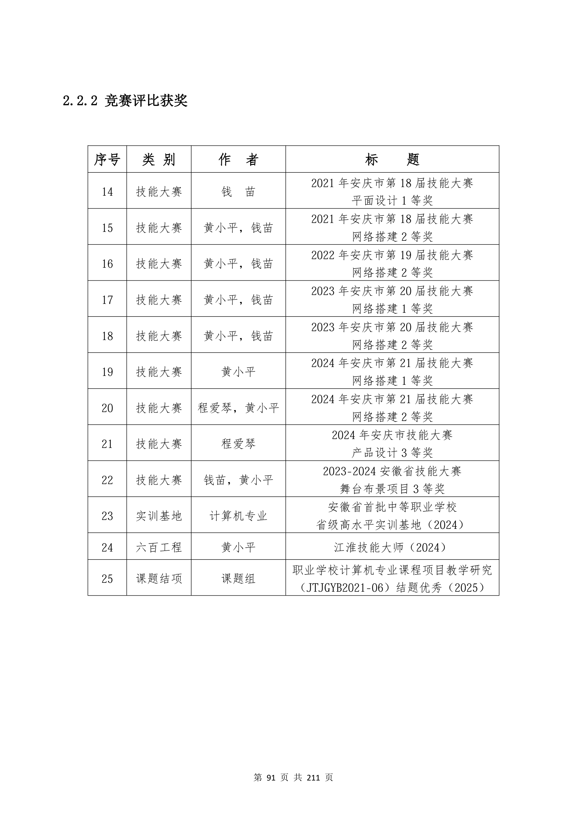 教学成果申报支撑材料(0606)_QQ浏览器转格式_91